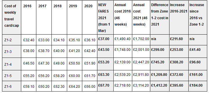 cheapest cricket academy near me