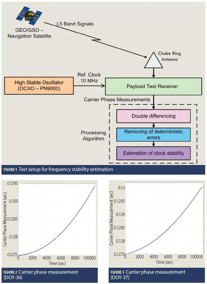 Pdf Receiver Clock Characteristics And Modeling In The Multi Gnss - Best Abstract Wallpapers in Ultra HD