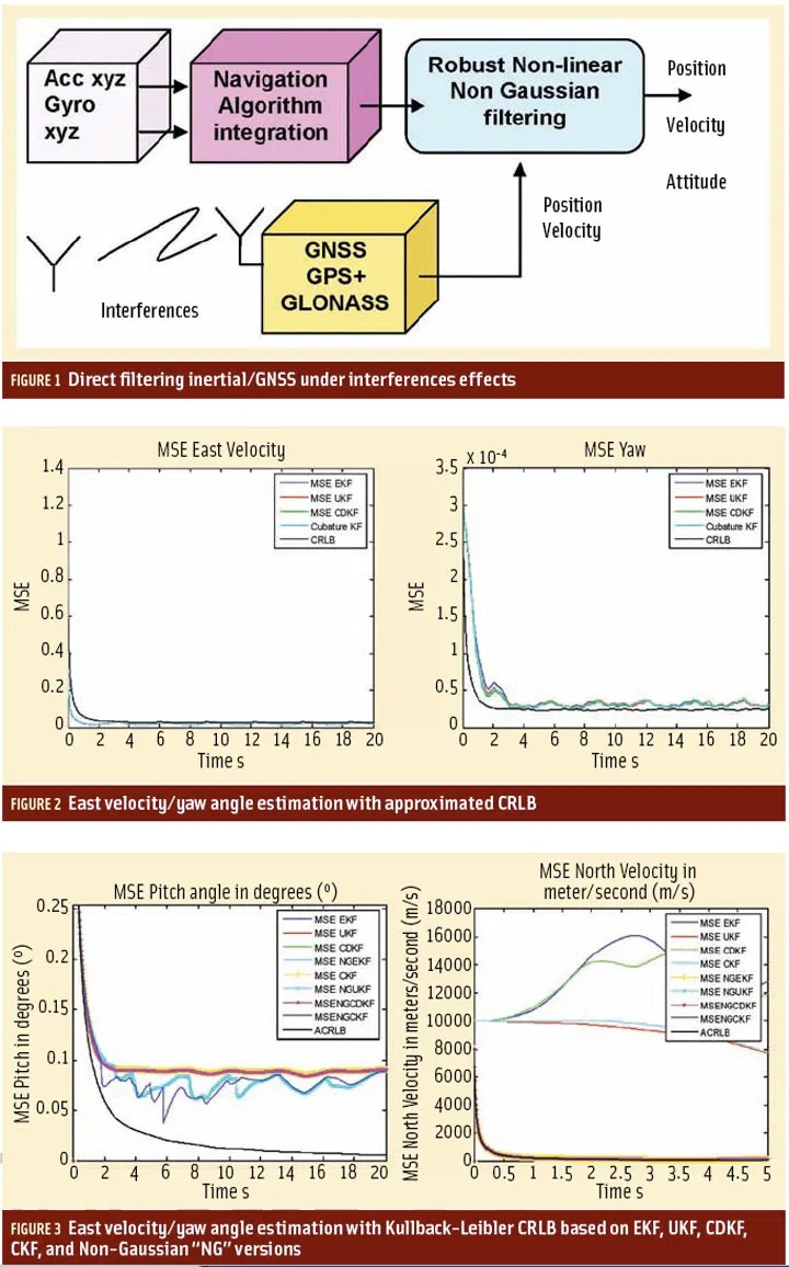 Gnss Solution Pdf - Sunset Illustrations - Elegant Retina Collection