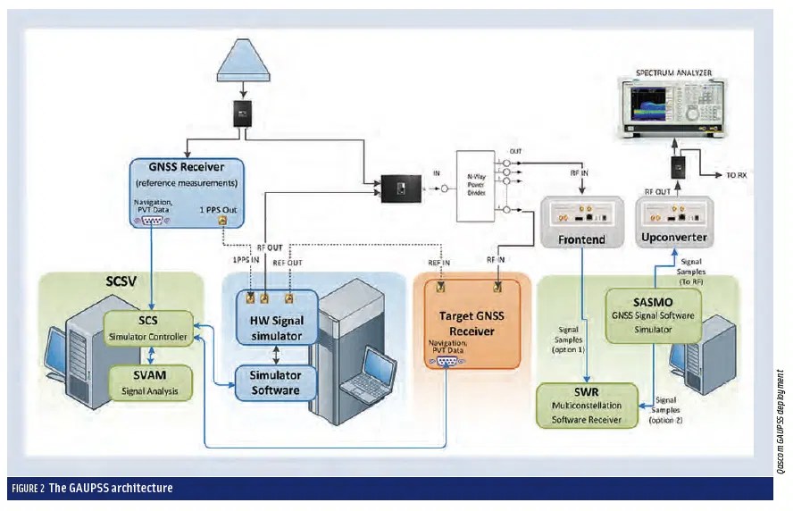 Figures 12 13 Developing A Gnss Position And Timing Authentication - Space Texture Collection - Ultra HD Quality