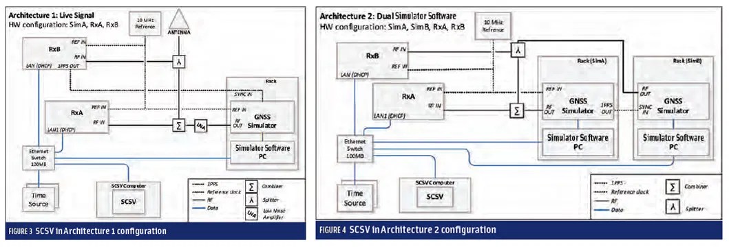 Figure 9 Table 2 Developing A Gnss Position And Timing - 4K Vintage Photos for Desktop