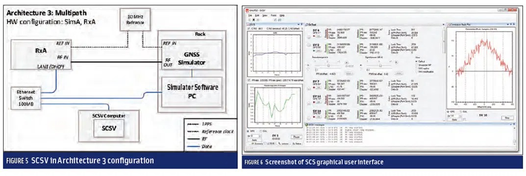 Figures 5 6 Developing A Gnss Position And Timing Authentication - Retina Minimal Backgrounds for Desktop