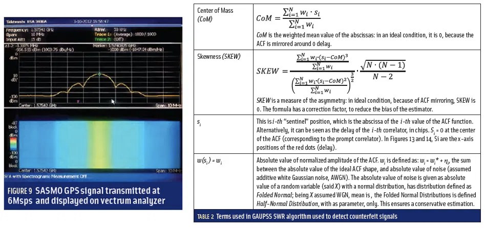 Figures 12 13 Developing A Gnss Position And Timing Authentication - Full HD Dark Images for Desktop