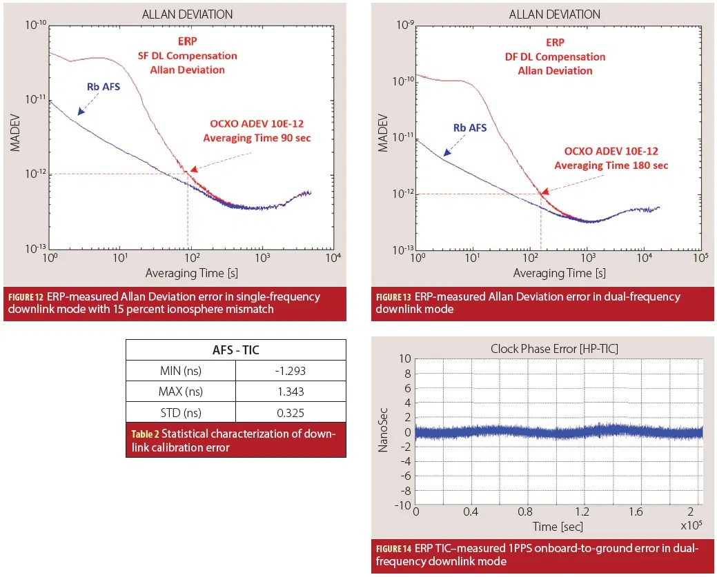 Gnss Satellite Based Augmentation Systems Inside Gnss - City Picture Collection - Retina Quality