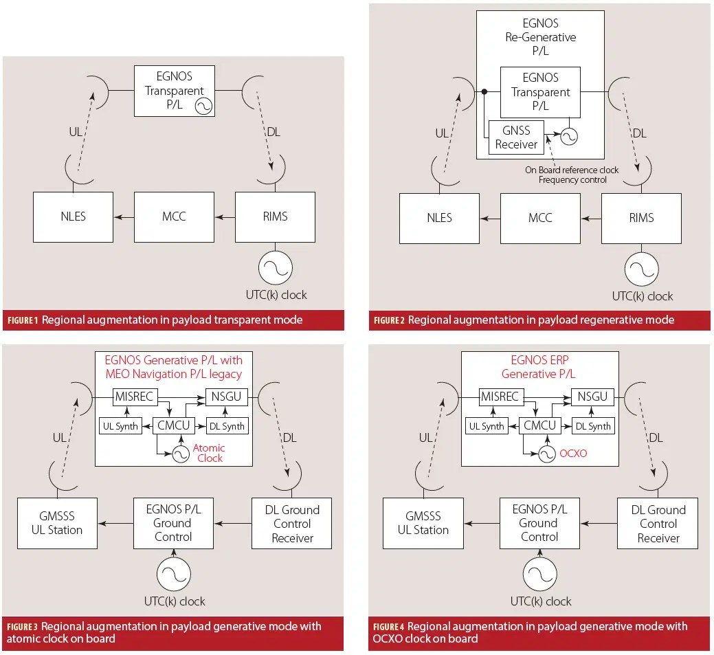 Gnss Satellite Based Augmentation Systems Inside Gnss - Premium Light Photo Gallery - Desktop