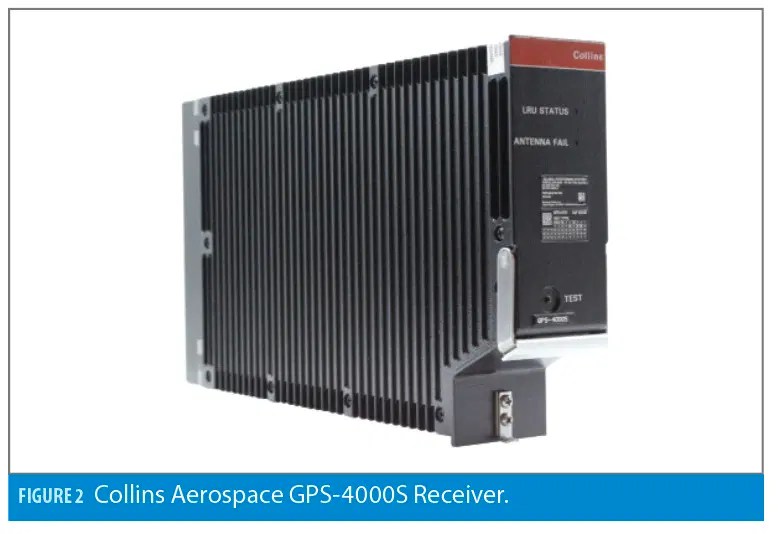 Analyzing Airborne Gnss Interference Inside Gnss Global Navigation - Beautiful Vintage Background - Mobile