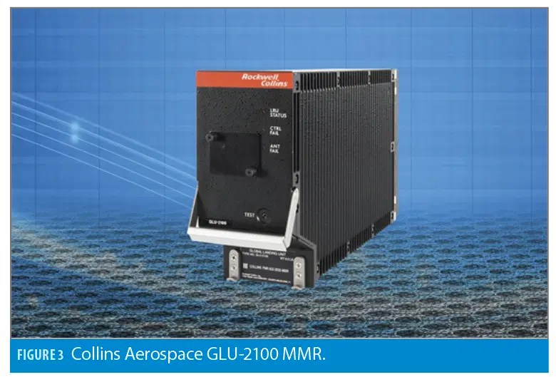 Analyzing Airborne Gnss Interference Inside Gnss Global Navigation - Premium Sunset Picture Gallery - 8K