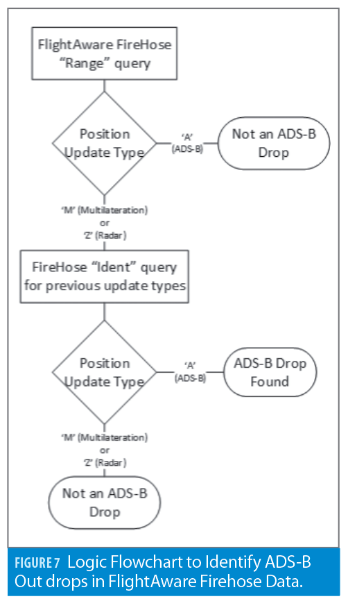 Analyzing Airborne Gnss Interference Inside Gnss Global Navigation - Download Modern Sunset Illustration | Retina