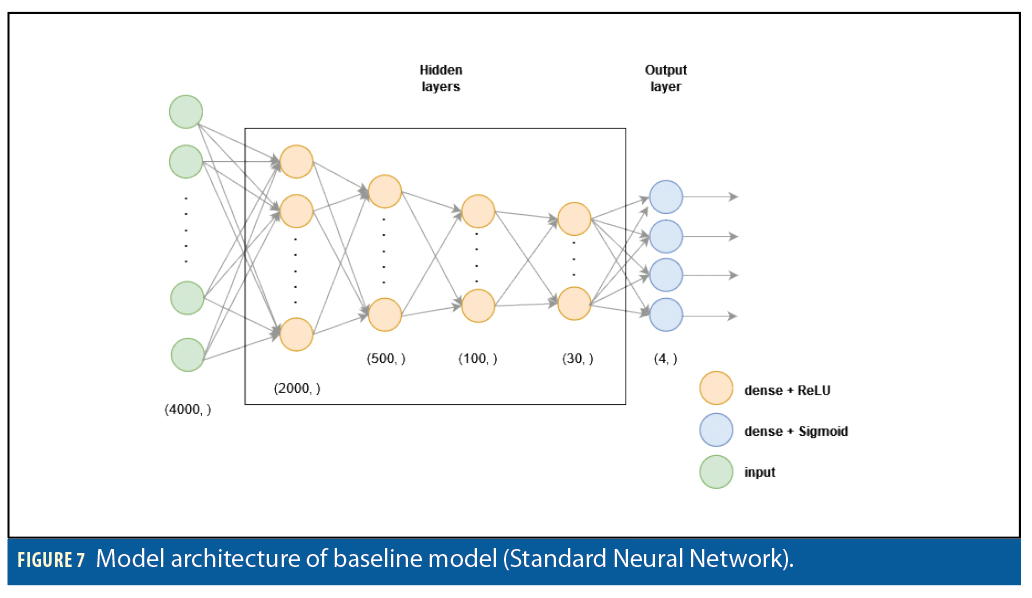 Gnss Sd Tcas Pdf Aviation Navigation - Download Premium Gradient Illustration | Mobile