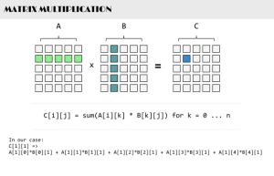 Explains how to multiply a matrix by a scalar and by another matrix. Heterogeneous Streams with Intel Xeon Phi - insideHPC