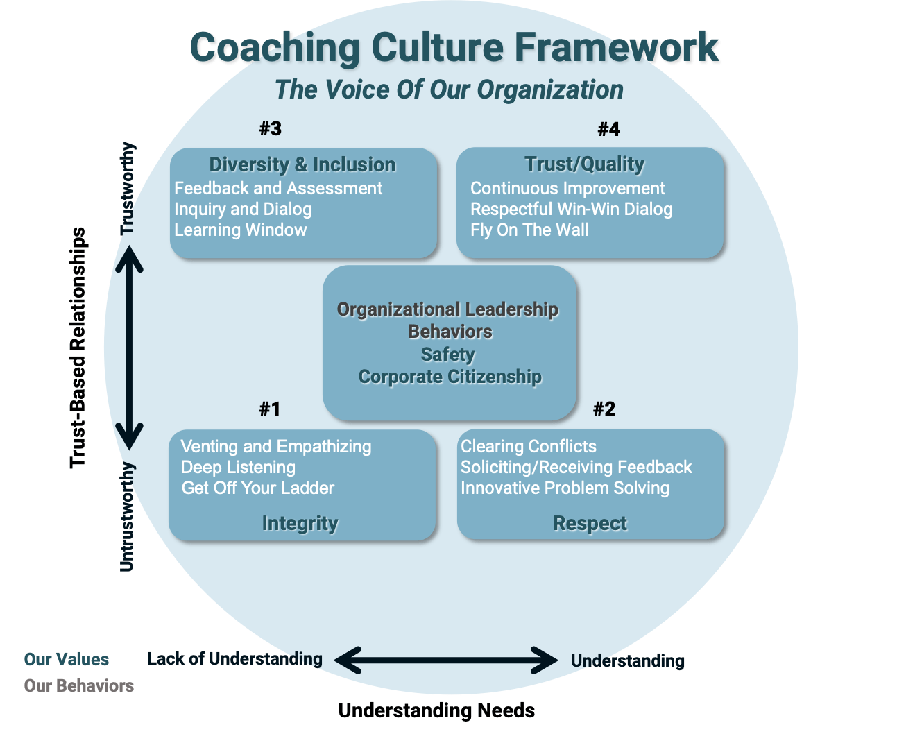Inside Out Learning, Inc.