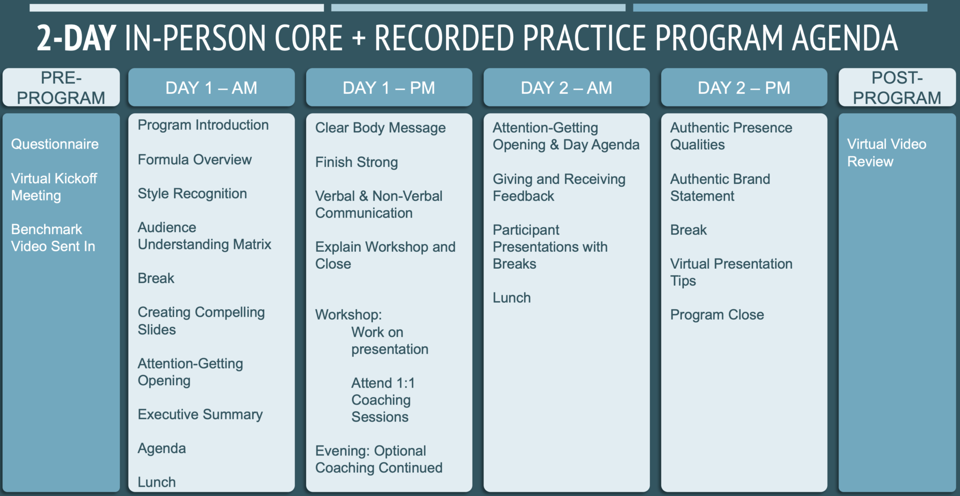 Two-day in-person training program agenda
