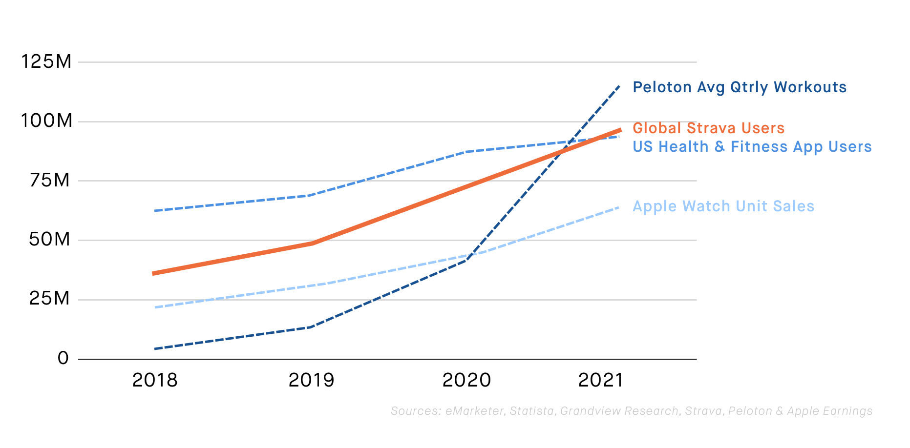 Issue No. 158: Tracking Stravas Rise | Fitt Insider