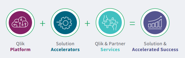 Solution Accelerator Image Examples Innovation + Flexibility + Acceleration = Competitive Business ...