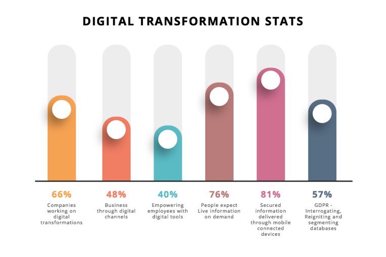 Цели цифровой трансформации. Цифровая трансформация деятельности организации. Цифровая трансформация статистика. Цифровая трансформация предприятий статистика. Top five digital of 2021 statistics.