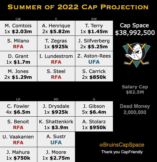 Pacific Division Salary Cap | Inside 