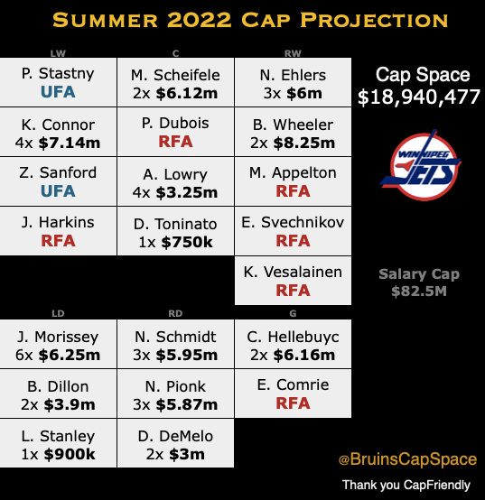Central Division Salary Cap | Inside 