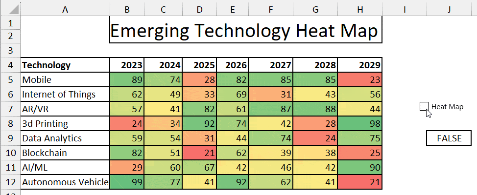 How To Create Heat Map In Excel A Dynamic.