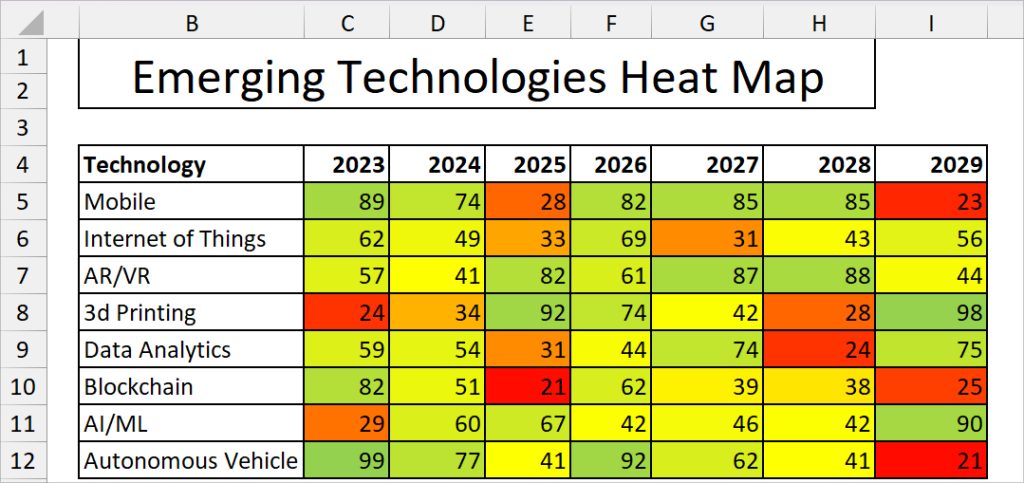How Do I Create A Heat Map In Excel Infoupdate Org.