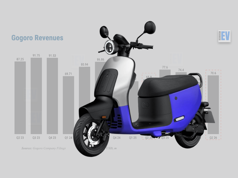 Gogoro Q2