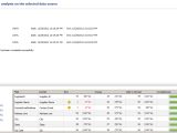 1 Knowledge Discovery Profiling Data Quality Services Sql Server