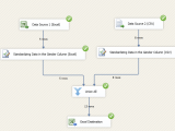 4 Data Quality Services Sql Server Integration Services Insight