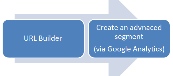 google analytics track email campaign - Insight Extractor - Blog