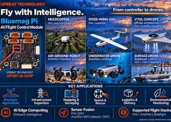 取代傳統飛控的可靠高效能方案:阿比特電子科技推出內建 AI 的飛控板 – Bluemag Pi