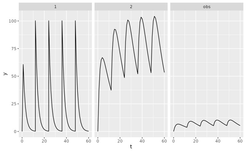 Getting Started Pkpdsim - Ultra HD Geometric Photo - 4K