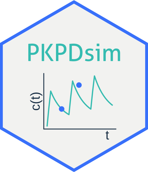 Getting Started Pkpdsim - Download Incredible Geometric Design | High Resolution