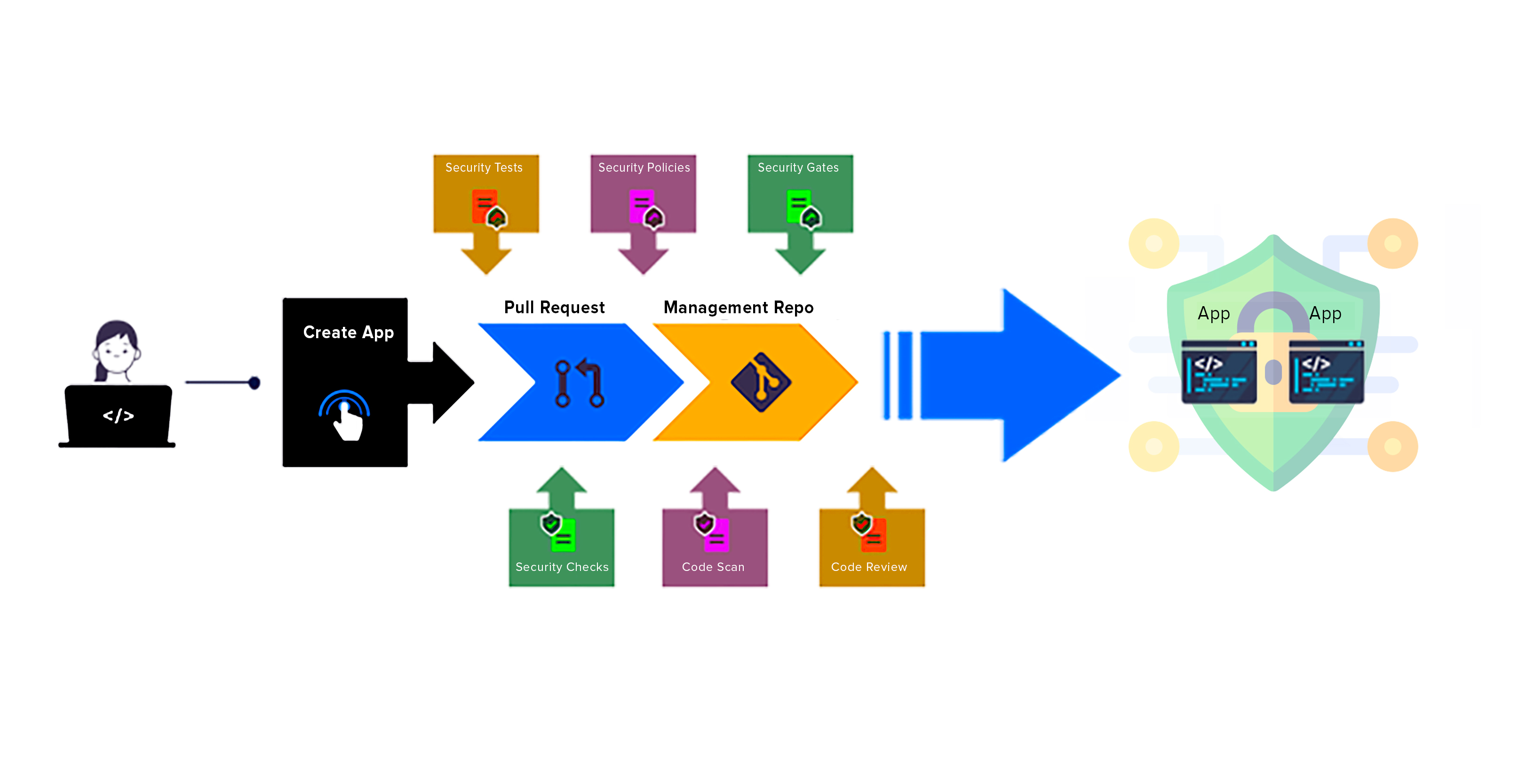 Deploy Code Quickly Without Sacrificing Security - Geometric Textures - Beautiful Mobile Collection