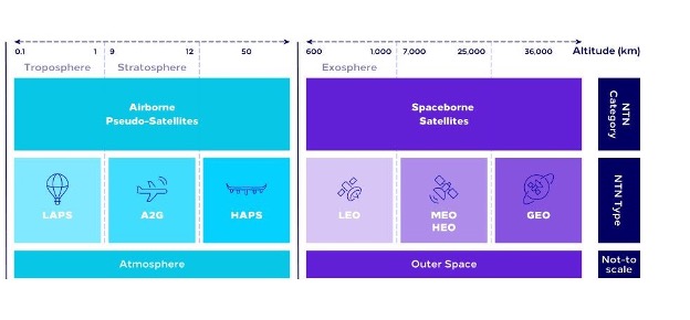 Github Lyw02 Leocom Low Earth Orbit Satellites Communication - Best Ocean Wallpapers in Desktop