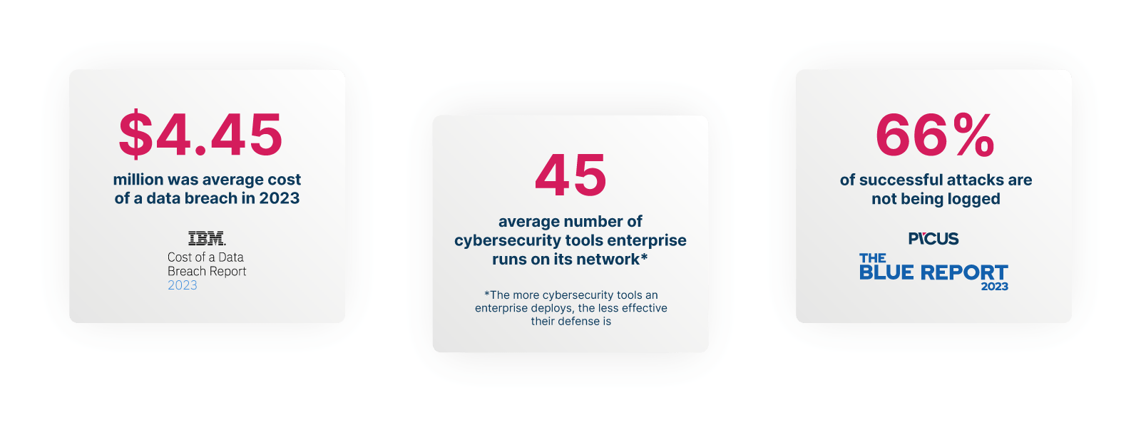 Breach And Attack Simulation Bas Tools Hub - Gradient Art Collection - High Resolution Quality