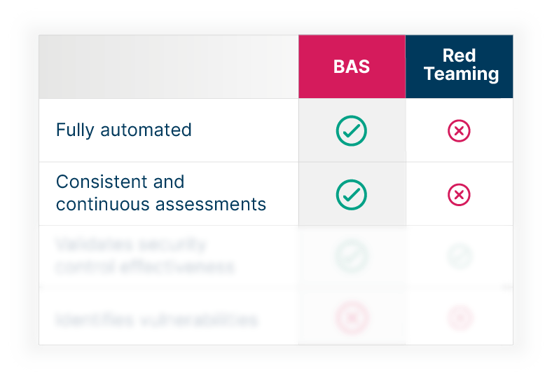 Breach And Attack Simulation Bas Tools Hub - Dark Wallpapers - High Quality Retina Collection