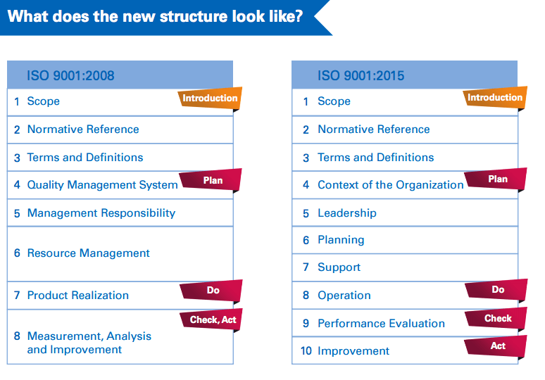 Iso 9001 2015 Updates - Perfect Full HD Abstract Pictures | Free Download