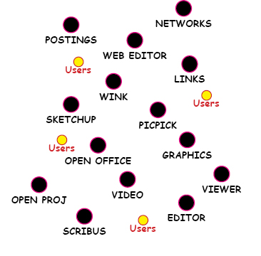 Insitebuilders - Construction Process Documents