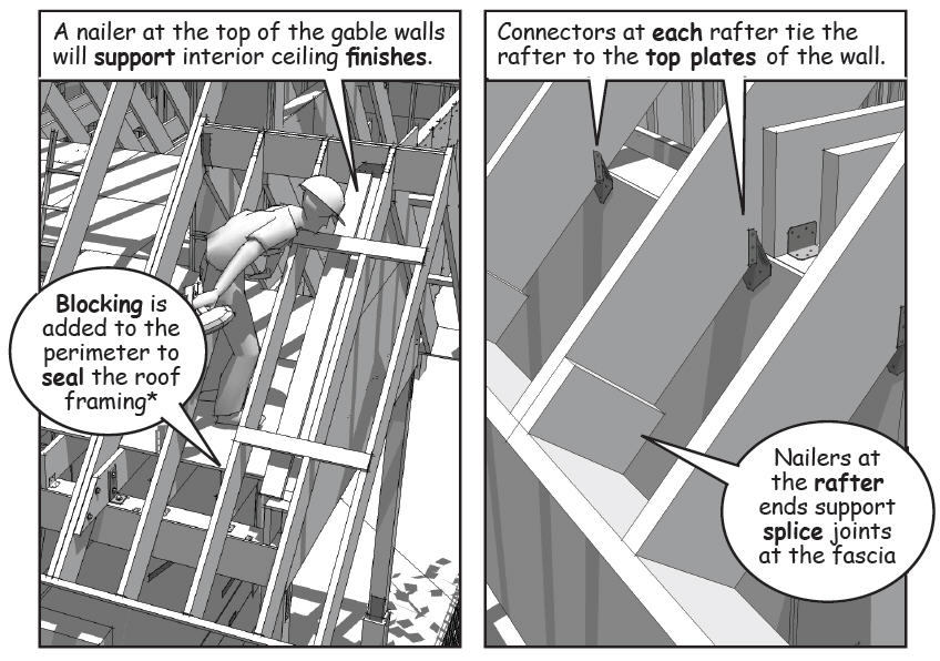 Construction Communications | 3D Construction Modeling | Page 4