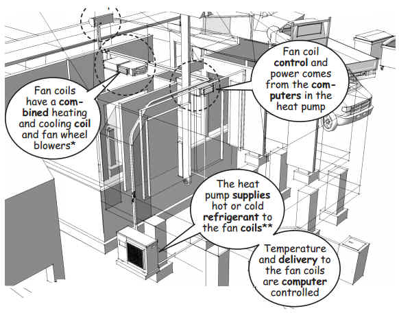 3D Construction Modeling Small Simple And Sustainable Construction Books Page 2