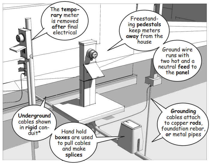 MEP Phase – Insitebuilders