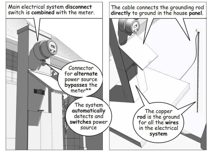 MEP Phase – Insitebuilders