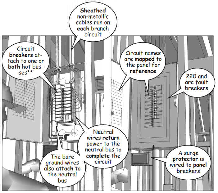 MEP Phase – Insitebuilders