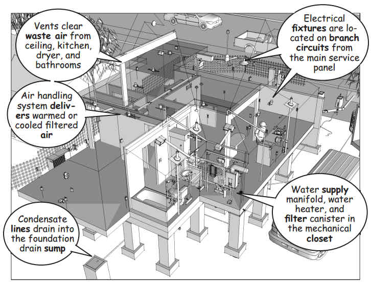 MEP Phase – Insitebuilders
