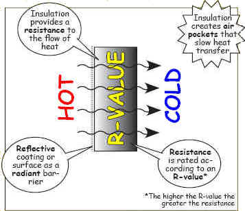 Finish Phase – Insitebuilders