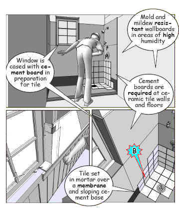 Finish Phase – Insitebuilders