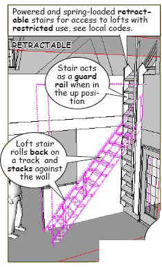 Finish Phase – Insitebuilders