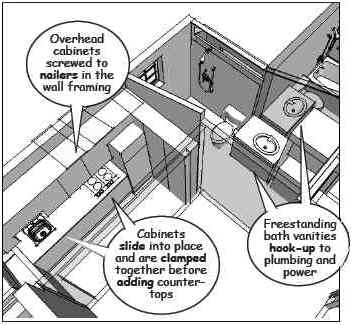 Finish Phase – Insitebuilders