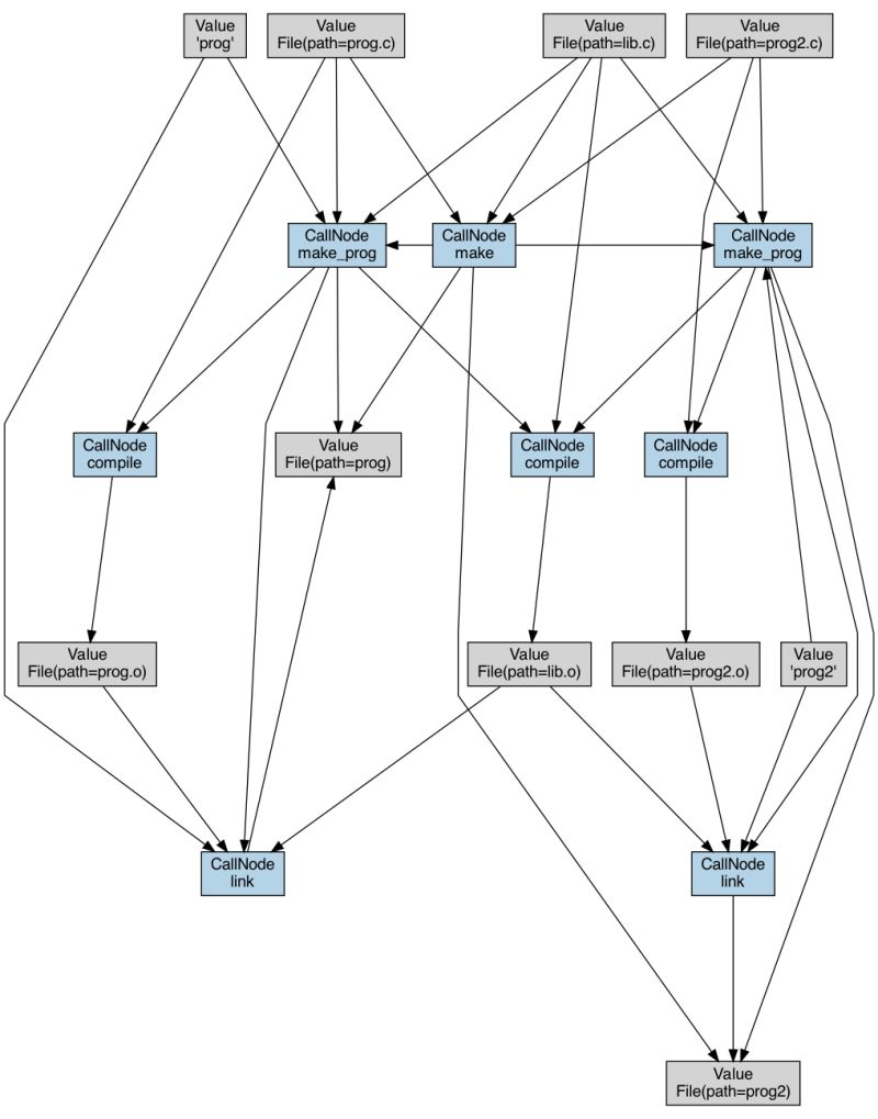 Github Insitro Redun Yet Another Redundant Workflow Engine - Premium Minimal Photo Gallery - HD