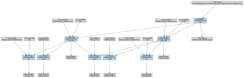 Visualization Redun Documentation - Download Professional Abstract Picture | 4K