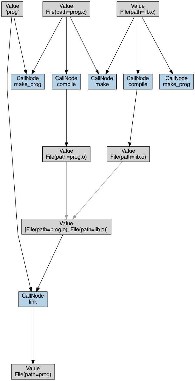 Visualization Redun Documentation - Retina City Photos for Desktop