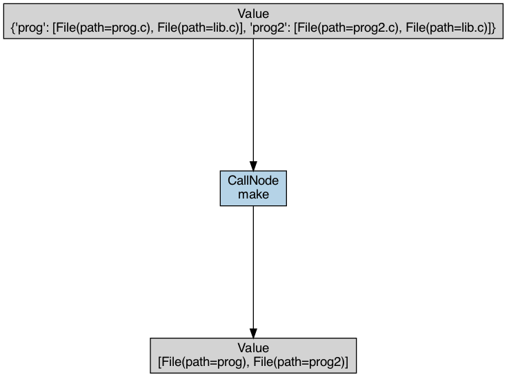 Visualization Redun Documentation - Download Ultra HD City Image | Ultra HD